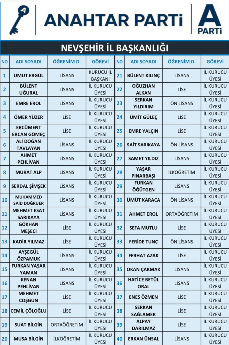 A Parti İl Yönetimi açıklandı