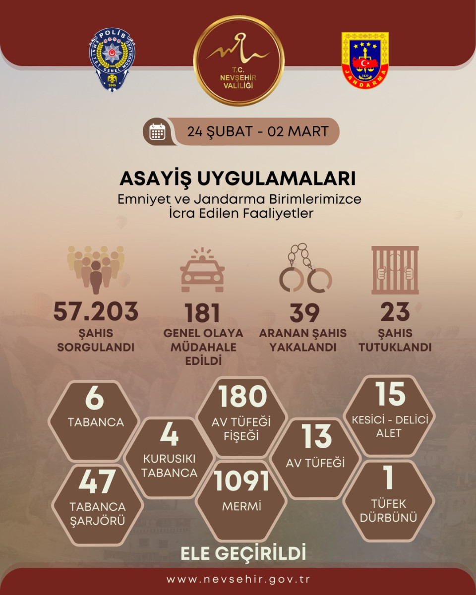 Aranan 39 Kişi Yakalandı