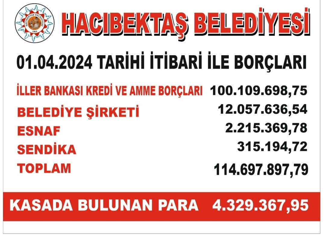 Hacıbektaş Belediyesi’nin Borcu 114 milyon