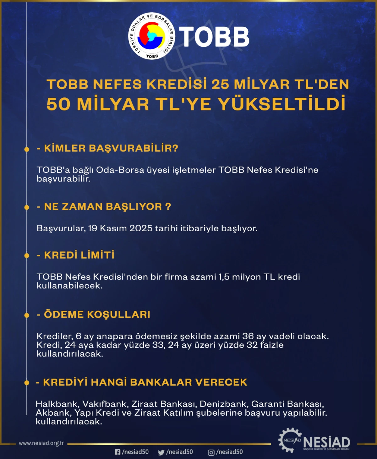 NESİAD'dan TOBB Nefes Kredisi Duyurusu: Limit 50 Milyar TL’ye Çıkarıldı!
