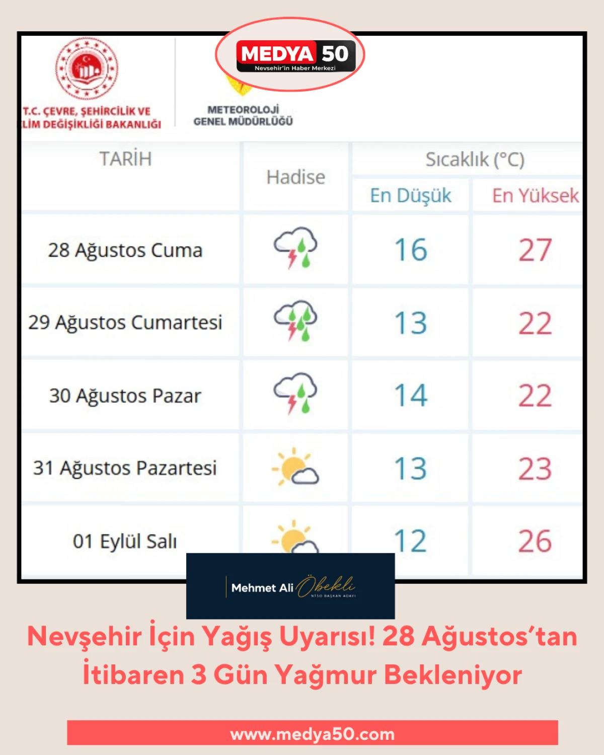 Nevşehir İ&ccedil;in Yağış Uyarısı! 28 Ağustos&rsquo;tan İtibaren 3 G&uuml;n Yağmur Bekleniyor