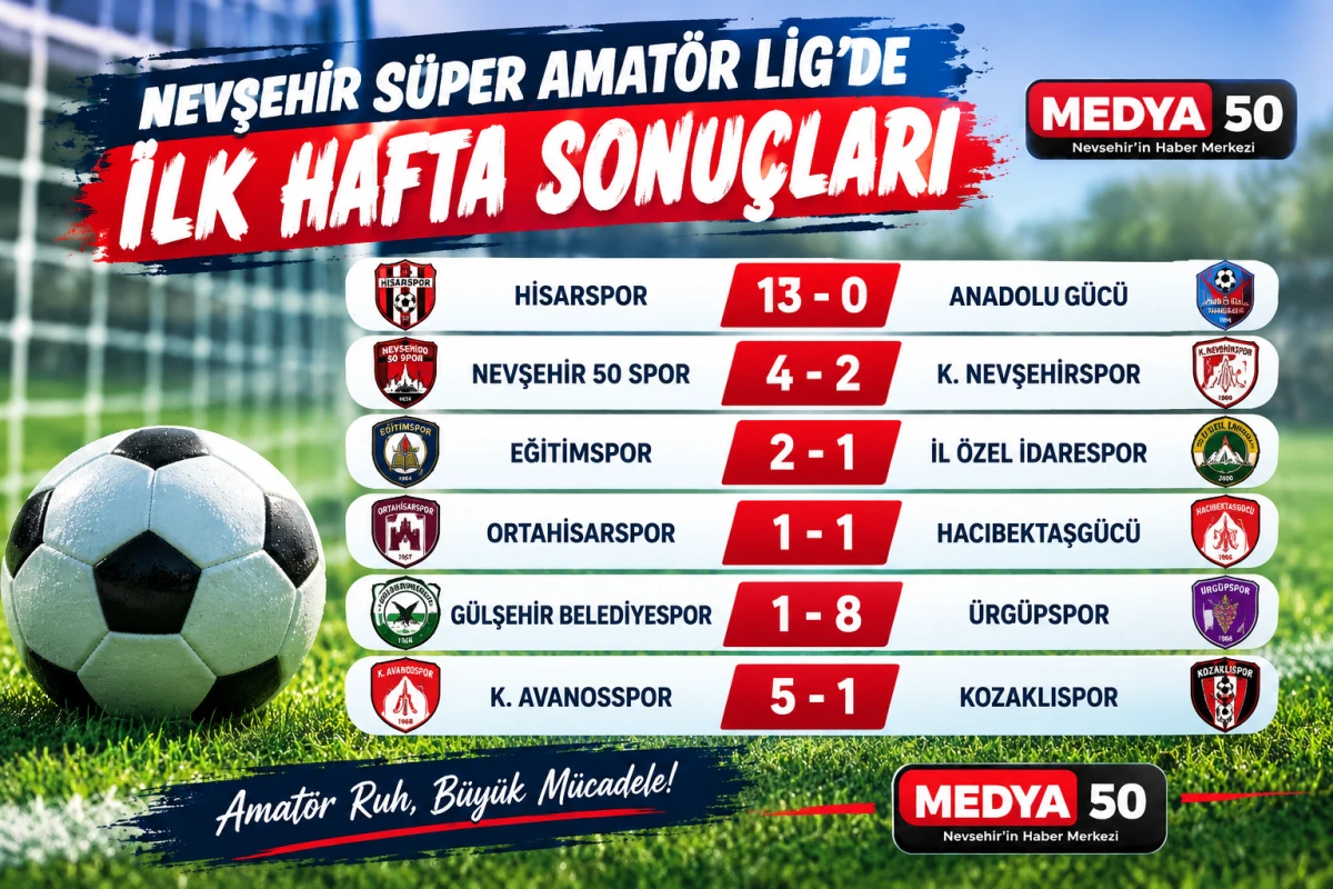 Nevşehir S&uuml;per Amat&ouml;r Lig&rsquo;de ilk hafta sonu&ccedil;ları